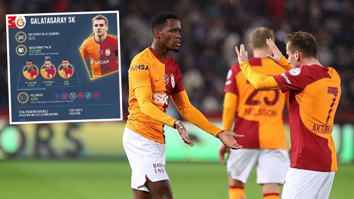 Galatasaray, 2024 Avrupa Şampiyonlar Raporu’na damga vurdu! Değerini katladı, zarar etti